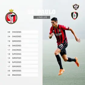 desfalques do São Paulo