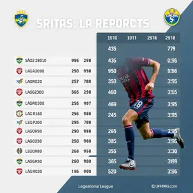 São Paulo risco de rebaixamento