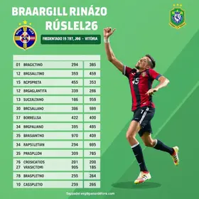 São Paulo no Brasileirão
