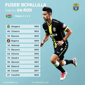 últimas do São Paulo