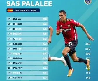 desempenho jogadores emprestados São Paulo